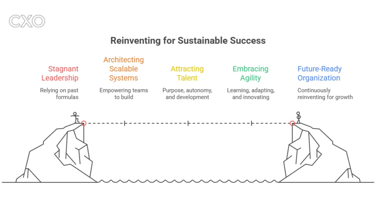 Most organizations don't fail because of competition